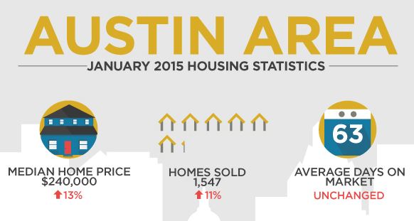 ABOR 2015 HOUSE PRICING GRAPHIC