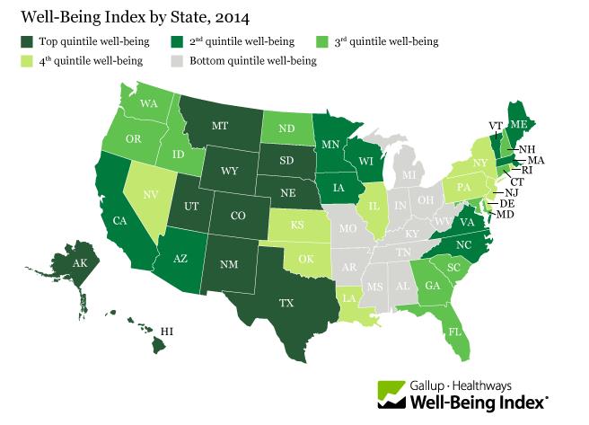 A state of well-being